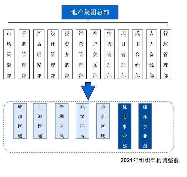 营销部门(营销部门在制定和实施营销目标与计划时要注意什么)