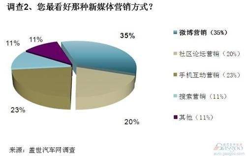 新媒体营销方式有几种(新媒体营销的形式有哪些)