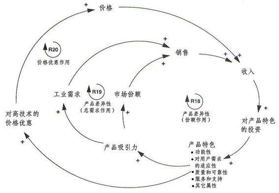 市场营销价格策略(市场营销价格策略论文)