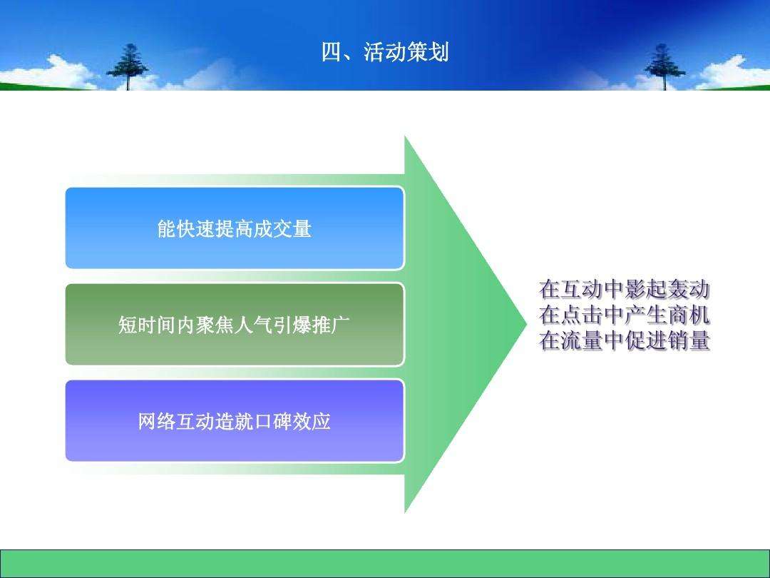 网店营销推广策划方案(浅谈网店营销活动策划与推广)