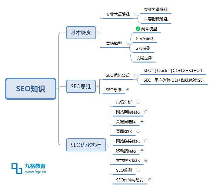 常用的网络营销工具有哪些(网络营销常用工具有哪些?网络营销常用方法有哪些?)