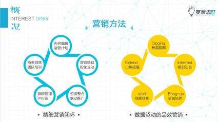 新媒体营销策划方案(护肤品新媒体营销策划方案)
