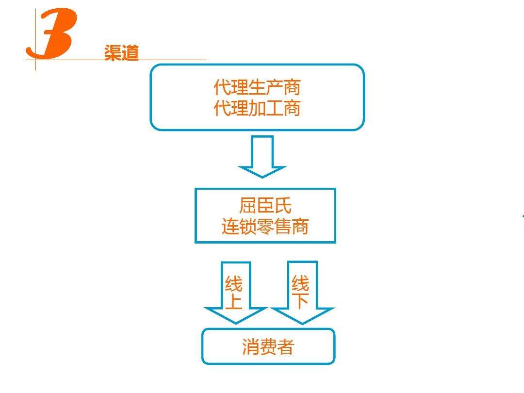 市场营销渠道有哪些(市场营销渠道有哪些各自特点)