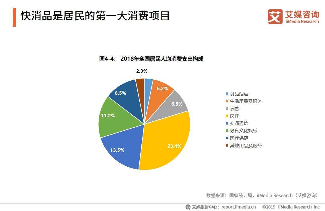 快消品行业如何营销(快消品行业的营销方式)