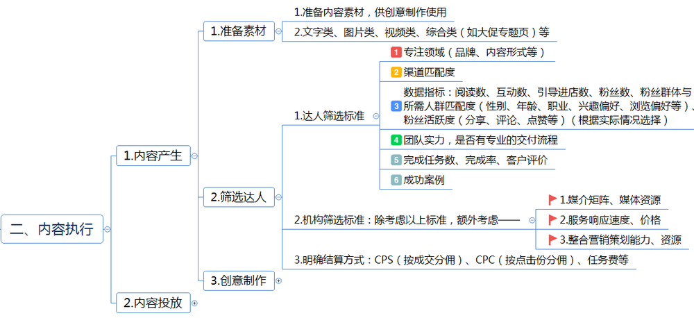 内容营销是什么意思(内容营销是什么意思淘宝)