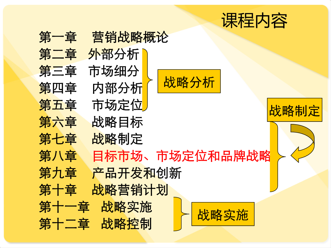 市场营销战略(市场营销战略思想的发展依次经历了哪三个阶段)