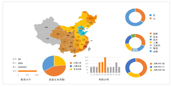 lbs营销案例(LBS营销的特点)