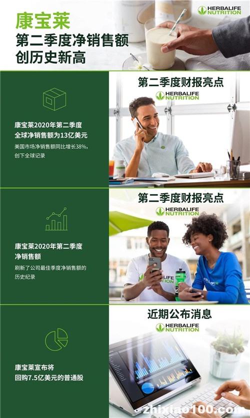 康宝莱的营销模式(康宝莱的营销模式 仅销售提成)