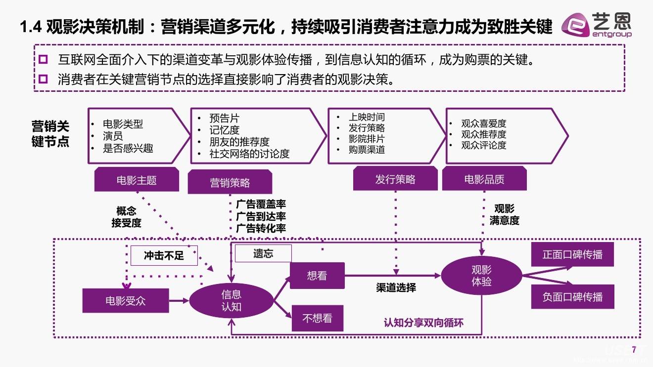 营销渠道(营销渠道和分销渠道的区别)