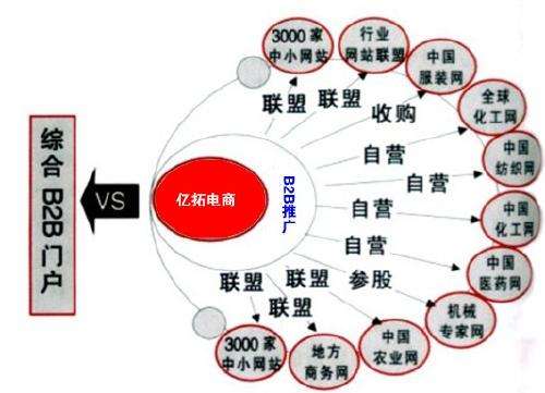 整合营销推广(整合营销推广套餐)