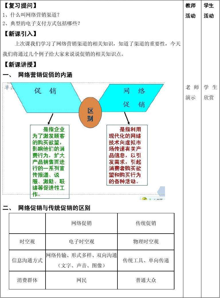 人际网络营销三商法(网络营销三商法是什么)