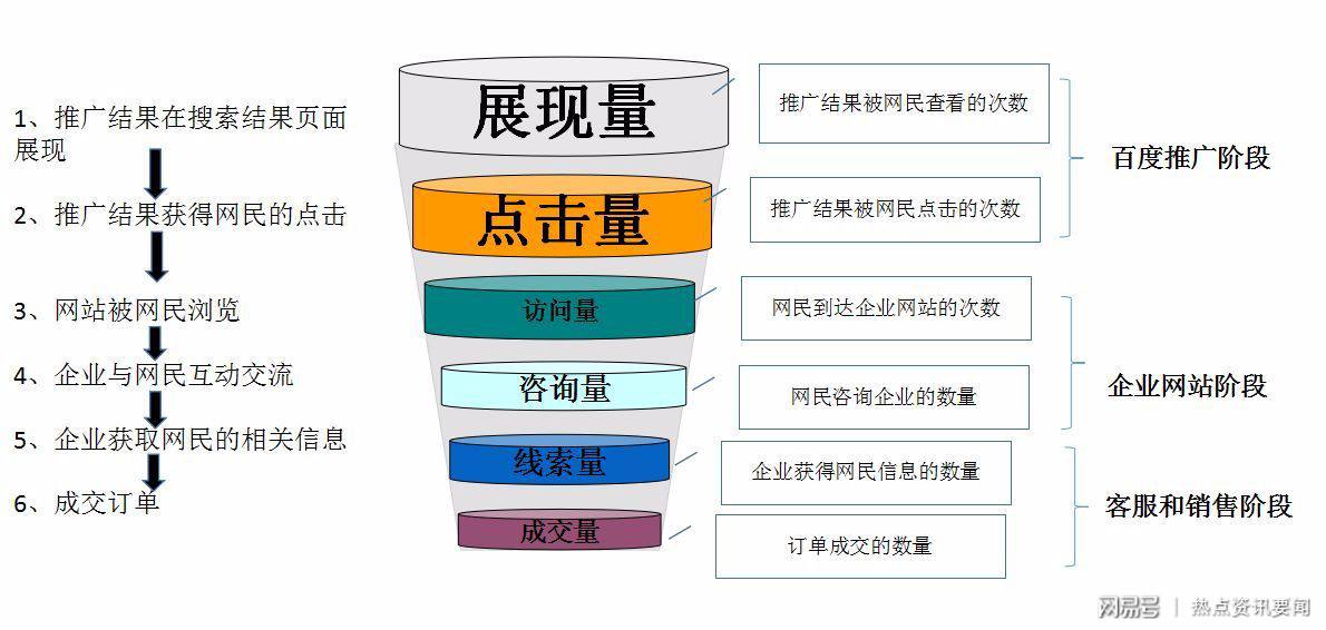 深圳互联网营销(深圳互联网营销培训课程)