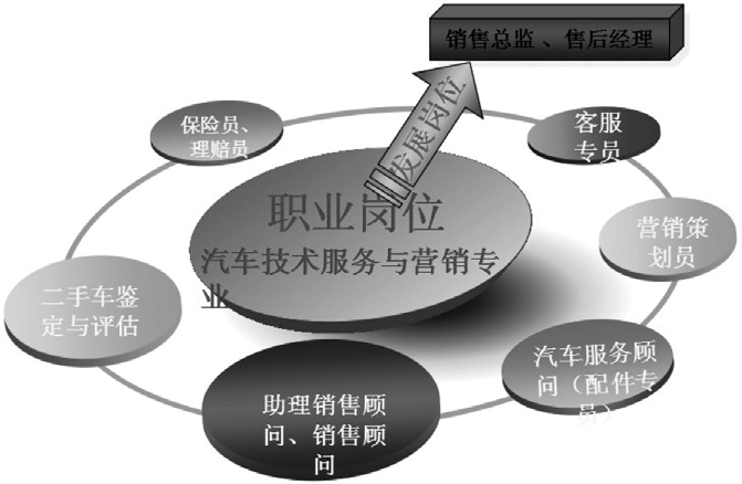 女生学汽车服务与营销(女生学汽车服务与营销的单招自我介绍)