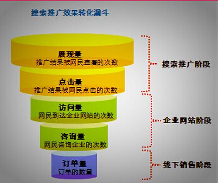 关于常见的营销方式有哪些的信息