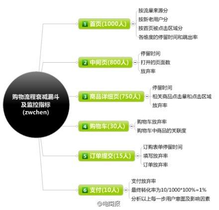 关于常见的营销方式有哪些的信息