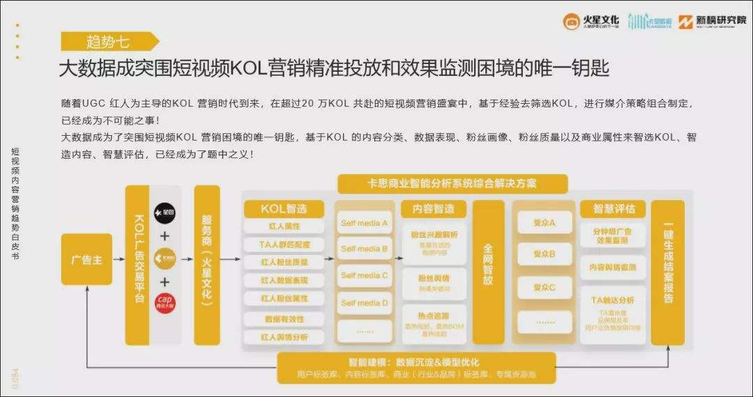 短视频营销策略(短视频营销策略研究开题报告)