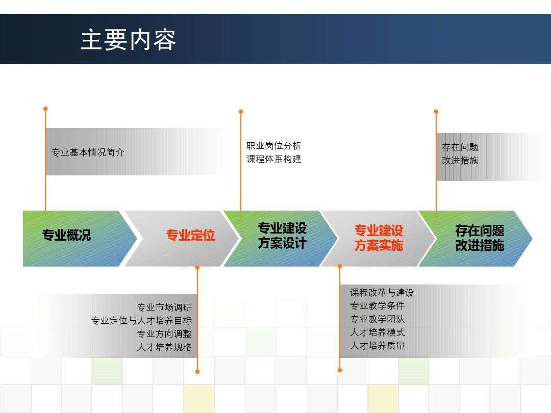 市场营销专业好不好(市场营销专业好不好找工作)
