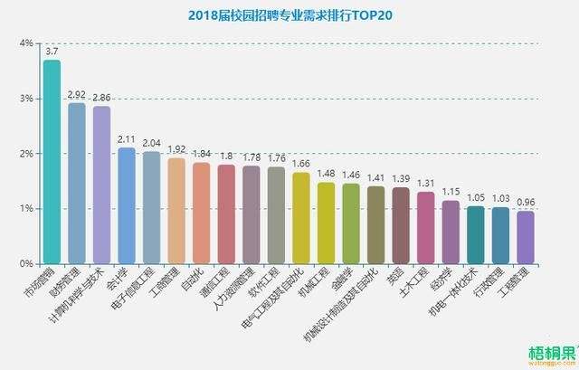 市场营销专业好不好(市场营销专业好不好找工作)