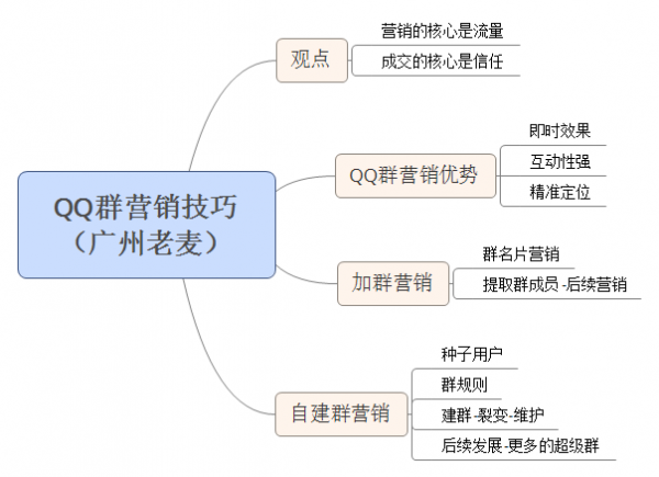 营销有哪几种类型(目前营销有几种类型)