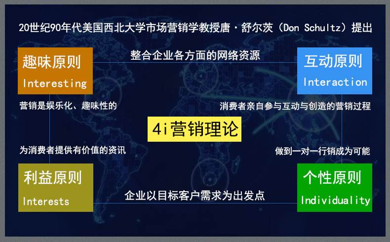 品牌营销软件(企业营销推广软件)