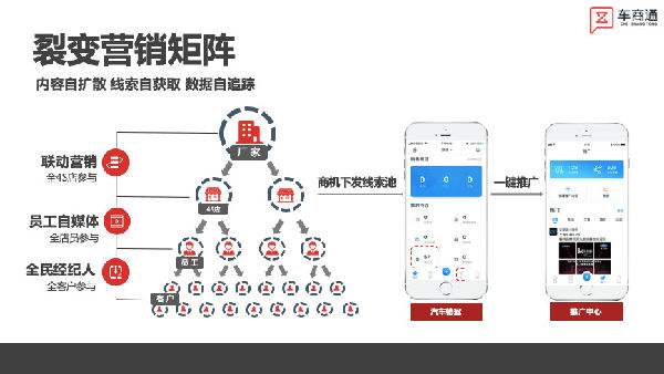 微信裂变营销(微信裂变营销成功案例)