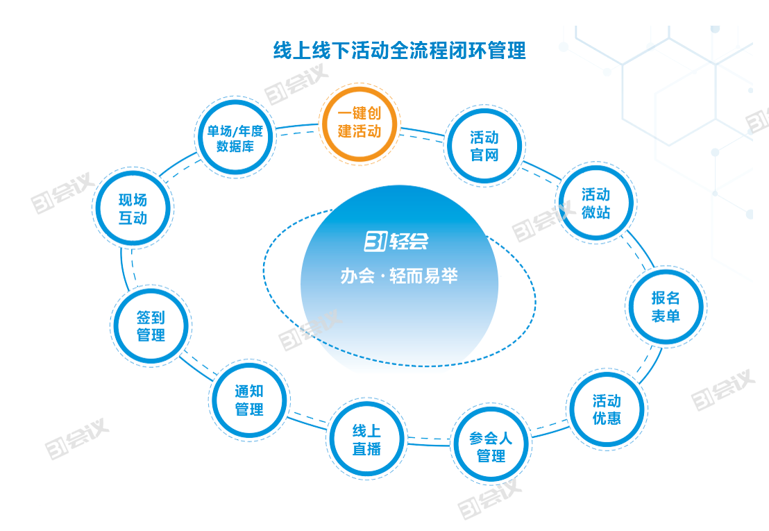 营销管理(营销管理书籍推荐)