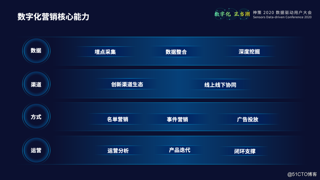 数字化营销(数字化营销下,包装设计会重点挖掘每个人内心的认同感)