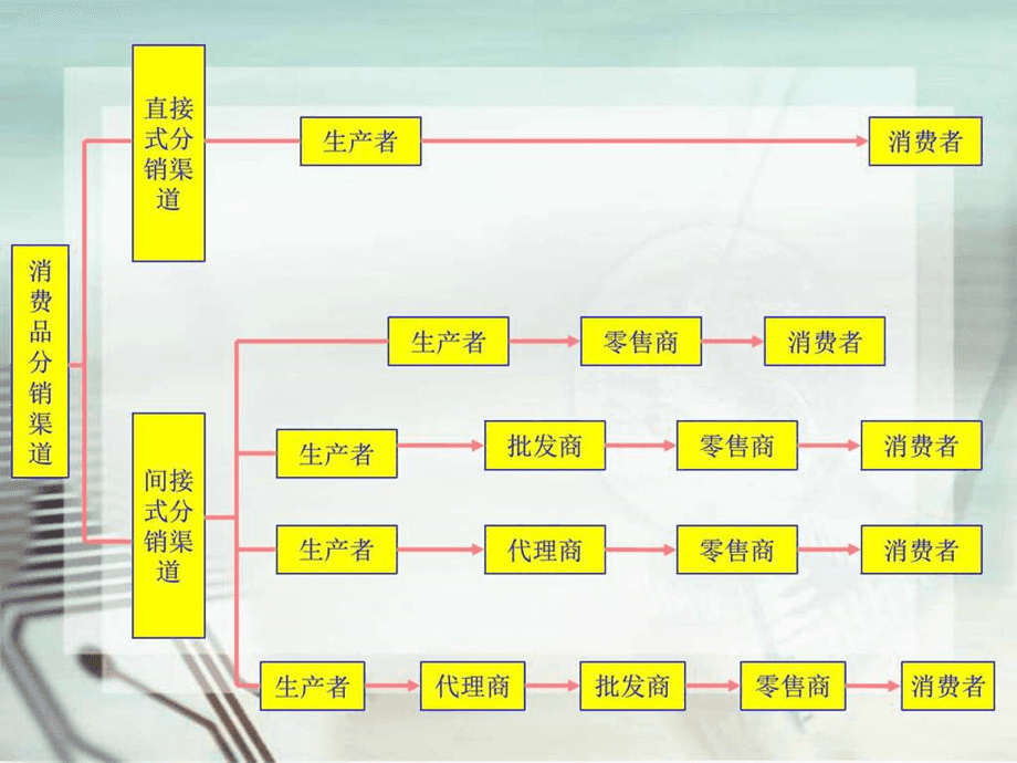 网络营销的八大沟通(网络营销沟通策略有哪些)