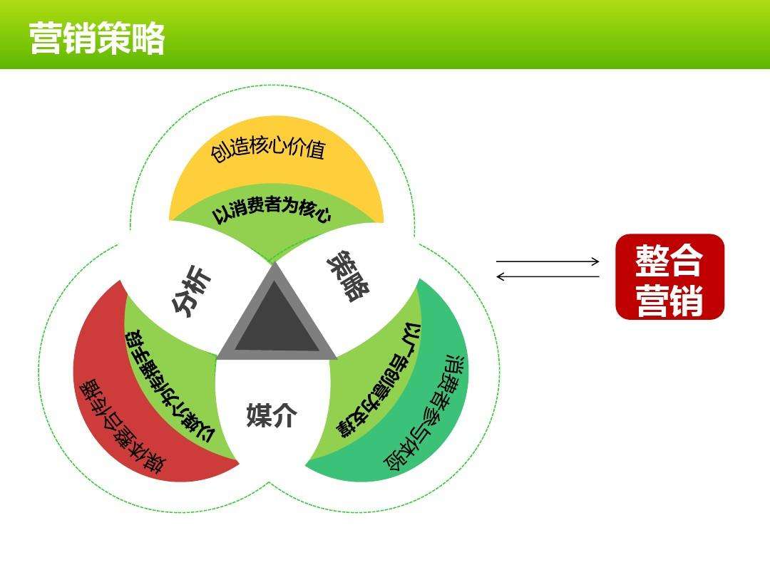 广告营销策划(广告营销策划案)