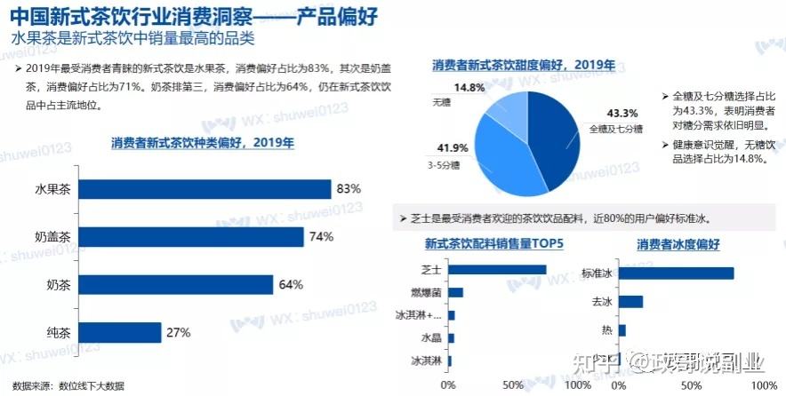 奶茶店营销策略(奶茶店营销策略分析论文)