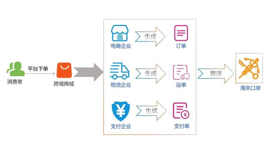 怎么搞跨境电商(跨境电商该如何做)