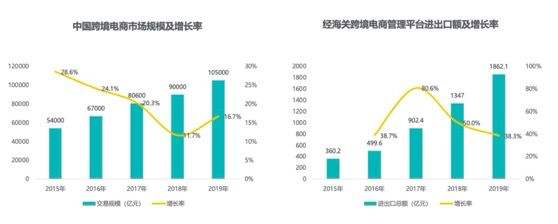 目前跨境电商趋势有哪些(目前跨境电商的趋势有哪些)