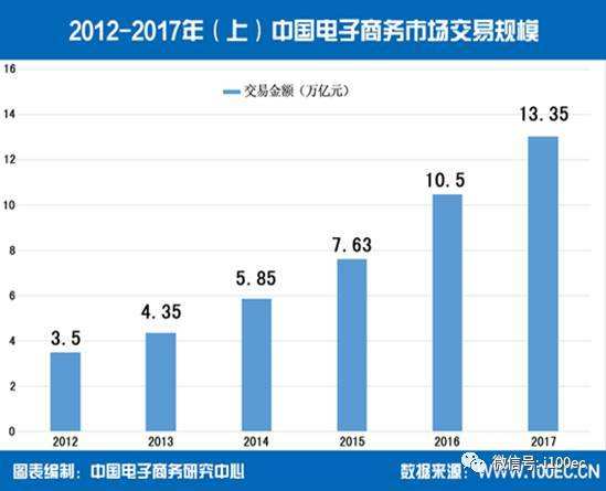 目前跨境电商趋势有哪些(目前跨境电商的趋势有哪些)