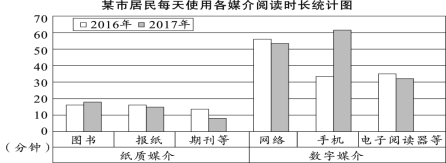 纸质媒体有哪些(纸质媒体有哪些?)