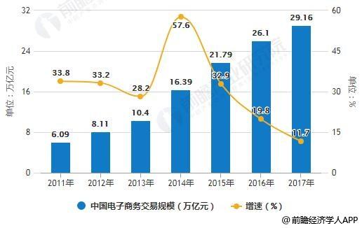 电商就是电子商务吗(电子商务是不是电商?)