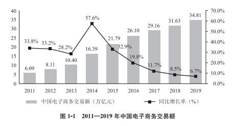 电子商务是不是电商(电子商务跟电商有什么区别)