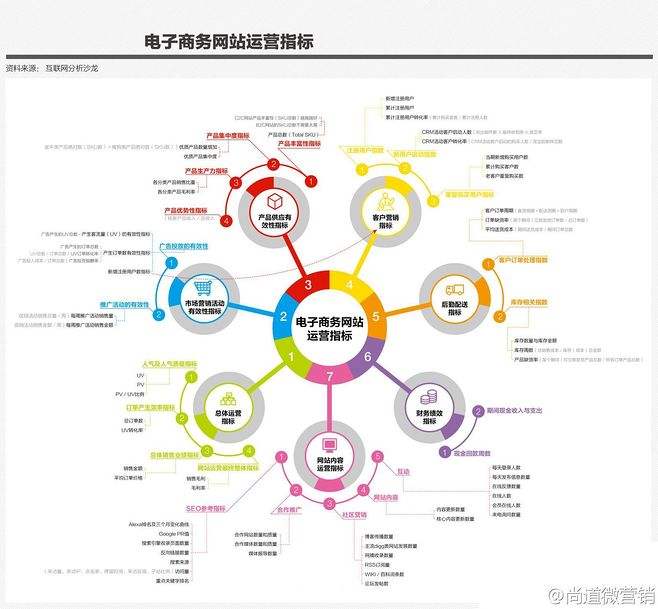 电子商务是不是电商(电子商务跟电商有什么区别)