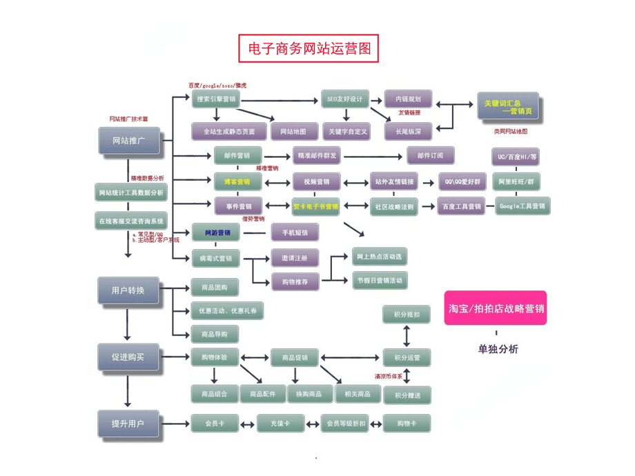 石家庄电商b2c(石家庄电商运营公司)