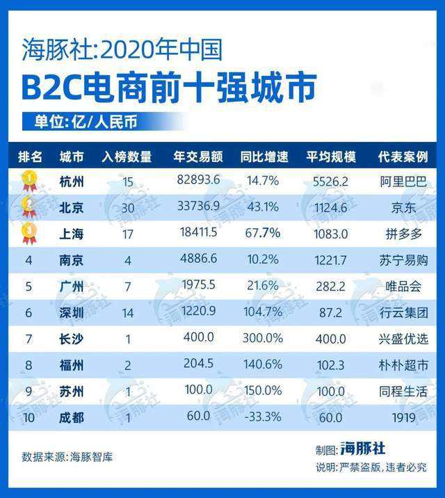 石家庄电商b2c(石家庄电商运营公司)