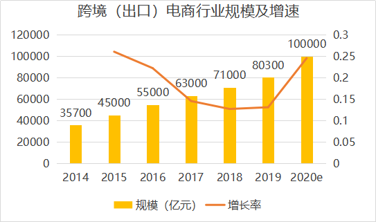 国内独立站电商(独立站做的比较好的电商)