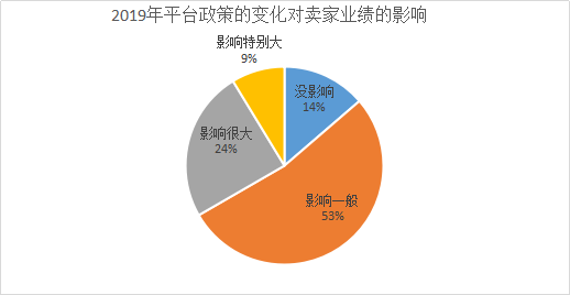 跨境电商风险有哪些(跨境电商风险控制包括哪些)