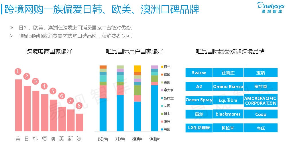 进口电商平台有哪些(进出口跨境电商平台有哪些)