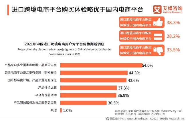 进口电商平台有哪些(进出口跨境电商平台有哪些)