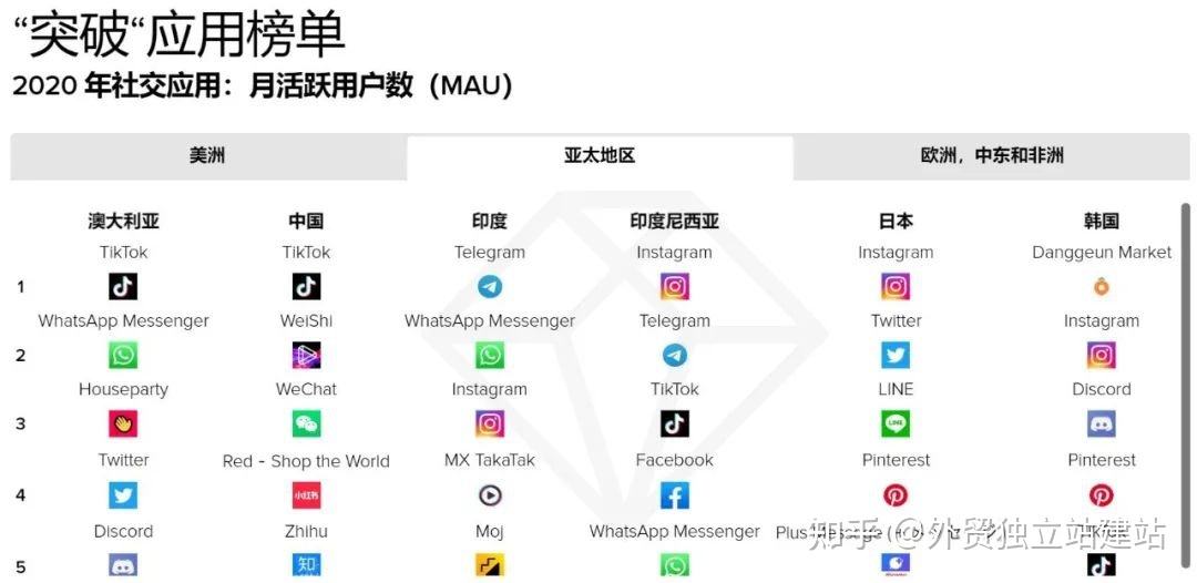 印尼电商网站(印尼电商平台tokopedia)