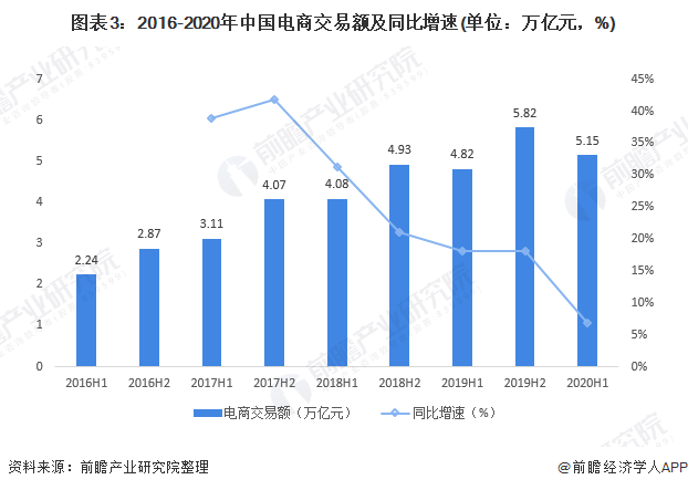 中国电商网(中国电商网红模特大赛)