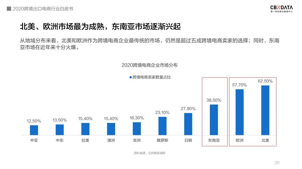 认识跨境电商(认识跨境电商心得体会)