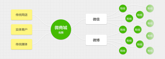 微电商(微电商运营的主要内容是什么)