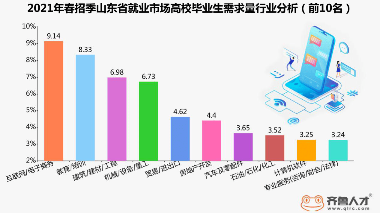 市场营销专业排名(2022软科中国大学 市场营销专业排名)