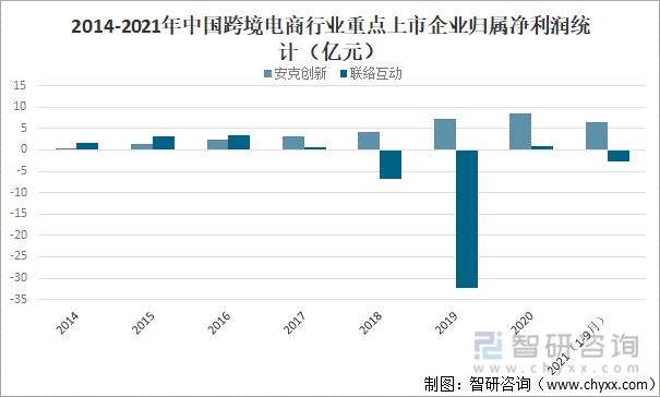 跨境电商上市(跨境电商上市公司龙头股吉安)