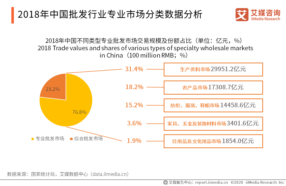 关于电商助农的市场分析的信息